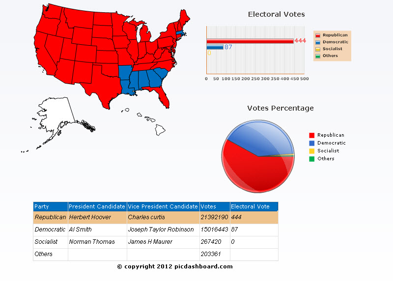 1928 presidential election results