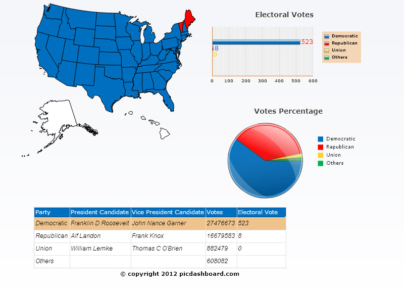 1936 presidential election results