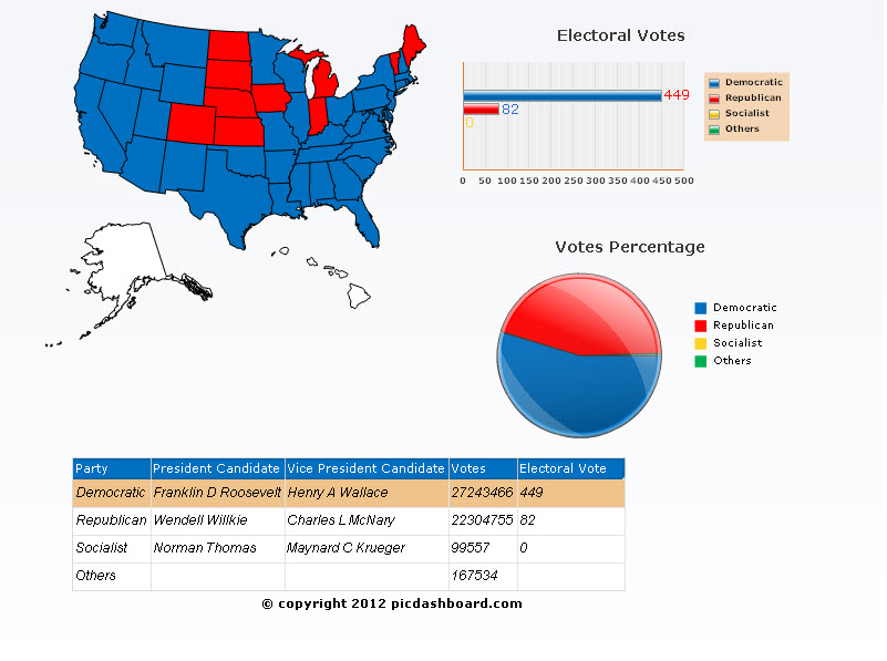 1940 presidential election results