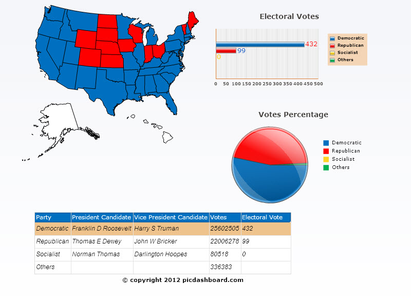 1944 presidential election results