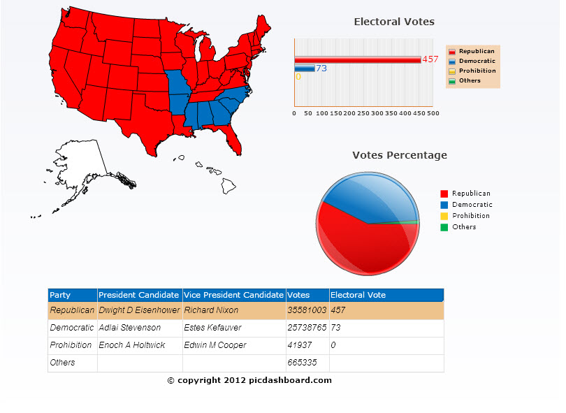 1956 presidential election results