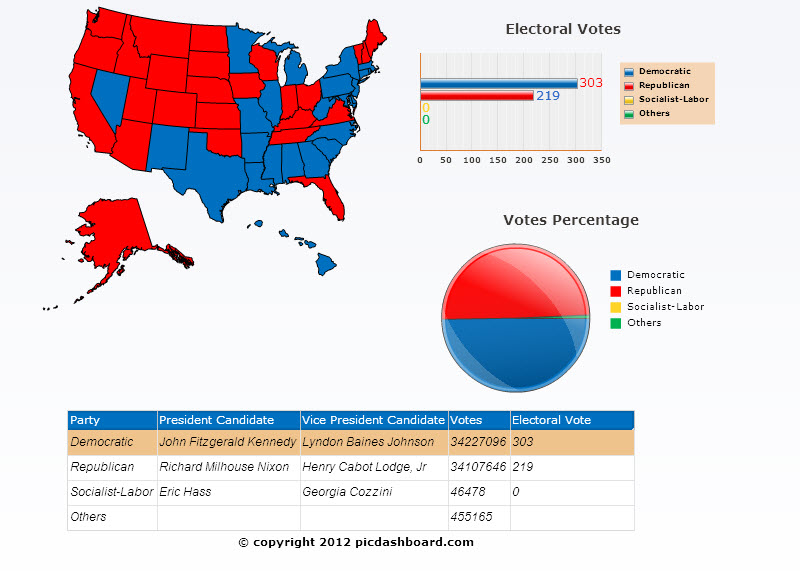 1960 presidential election results