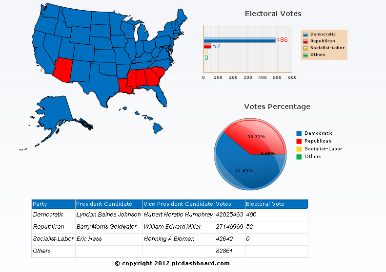 1964 presidential election results