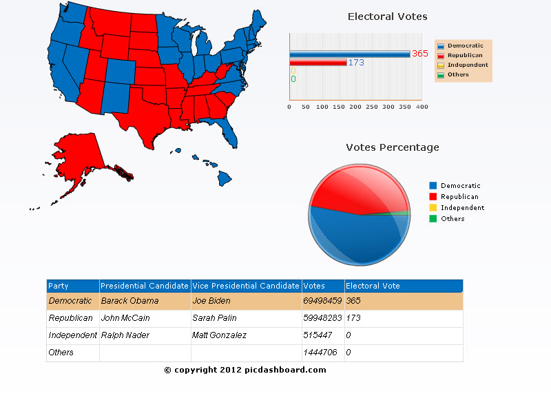 2008 presidential election results