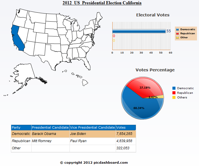 California 2012 United States Presidential Elections