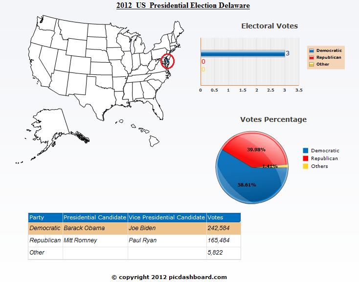 Delaware 2012 United States Presidential Election Results
