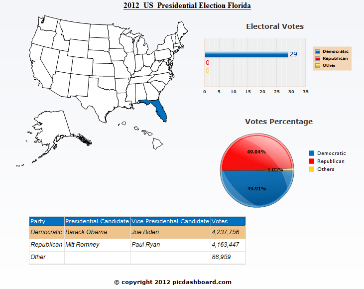 Florida 2012 United States Presidential Election Results