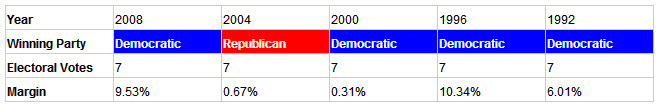 iowa presidential election results history