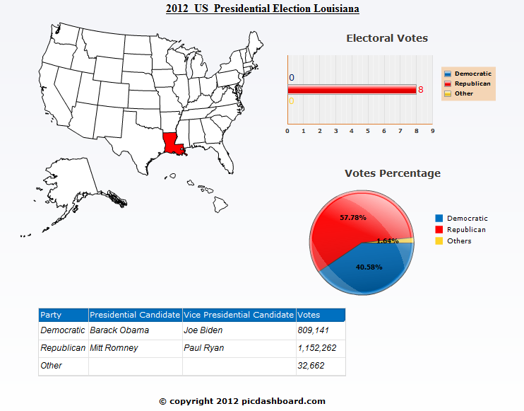 Louisiana USA 2012 Presidential Election Results