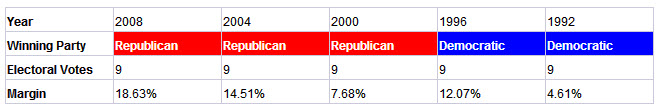 louisiana presidential election results history