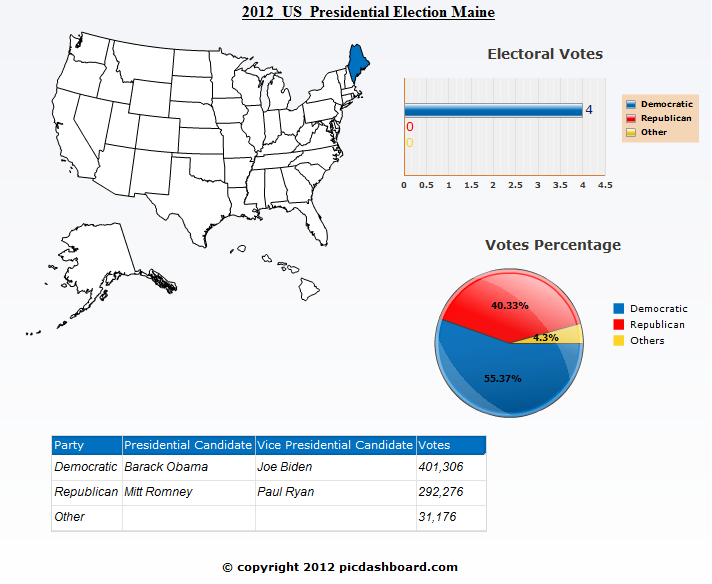 Maine USA 2012 Presidential Election Results
