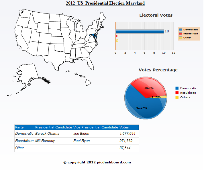 Maryland USA 2012 Presidential Election Results