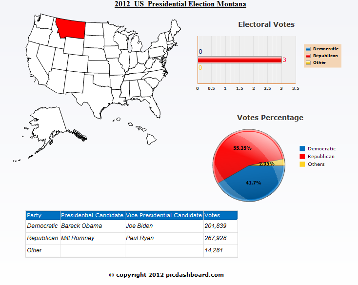 Montana 2012 Presidential Election Results