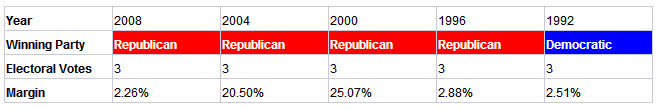 montana presidential election results history
