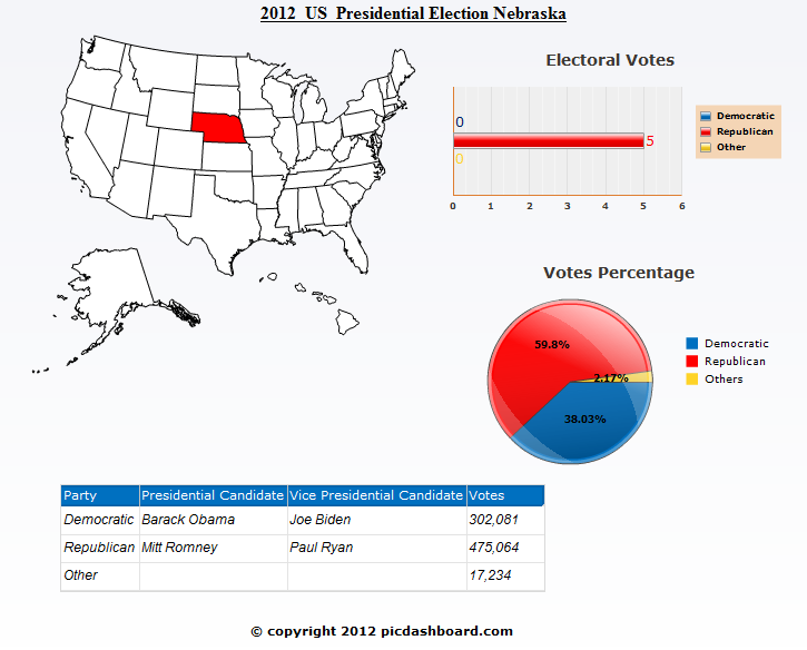 Nebraska 2012 Presidential Election Results