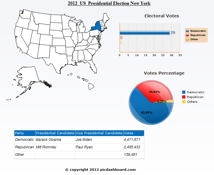 New York 2012 Presidential Election Results