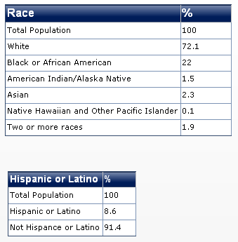 2011 northcarolina race diversity