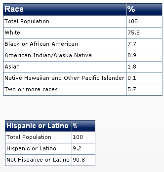 2011 oklahoma race diversity