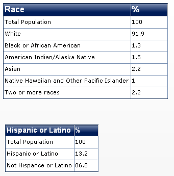 2011 utah race diversity