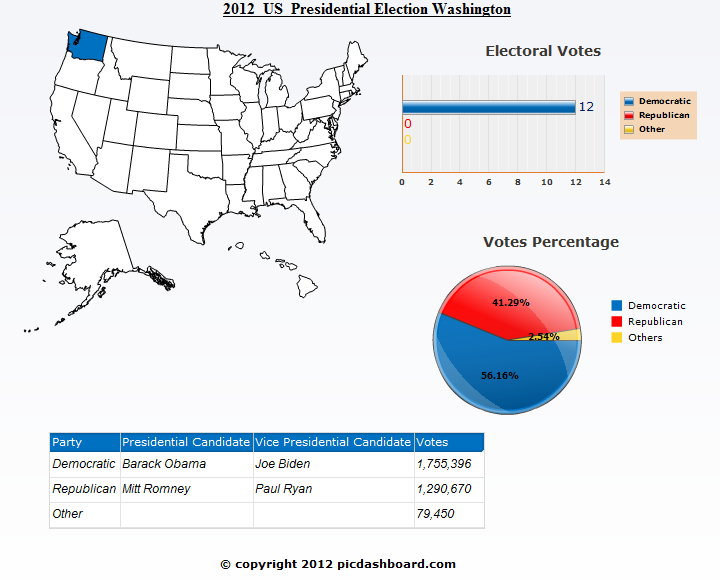 Washington 2012 Presidential Election Results